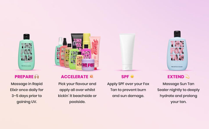The Fox Tan Accelerate Rapid Caramel Kiss